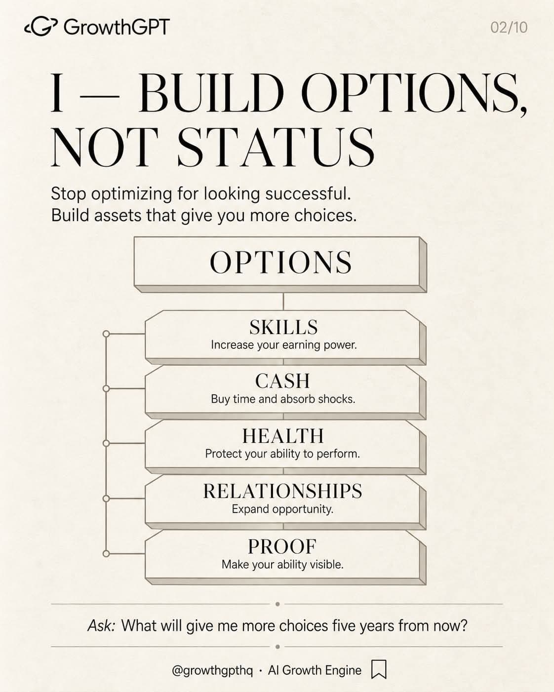 10 things before turning 30, Slide 2