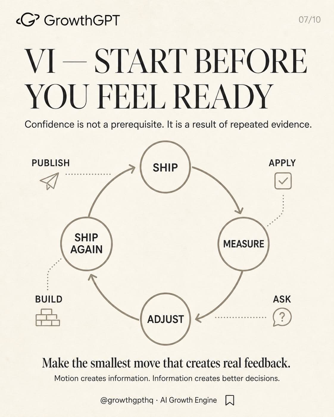 10 things before turning 30, Slide 7