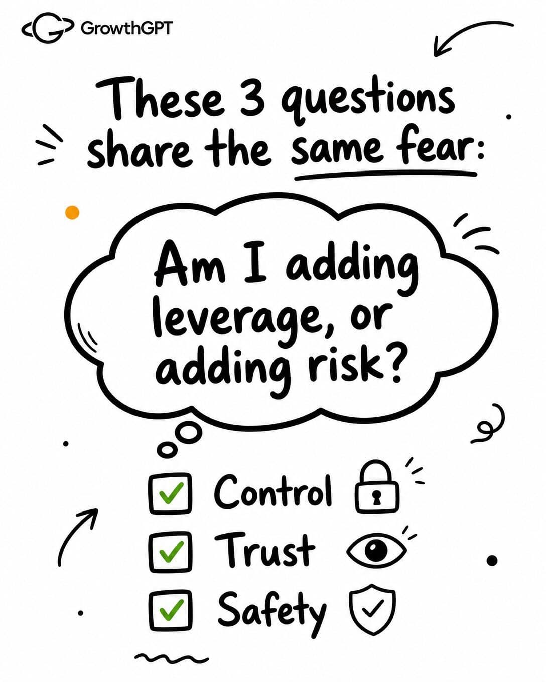 3 questions AI ad agent, Slide 2