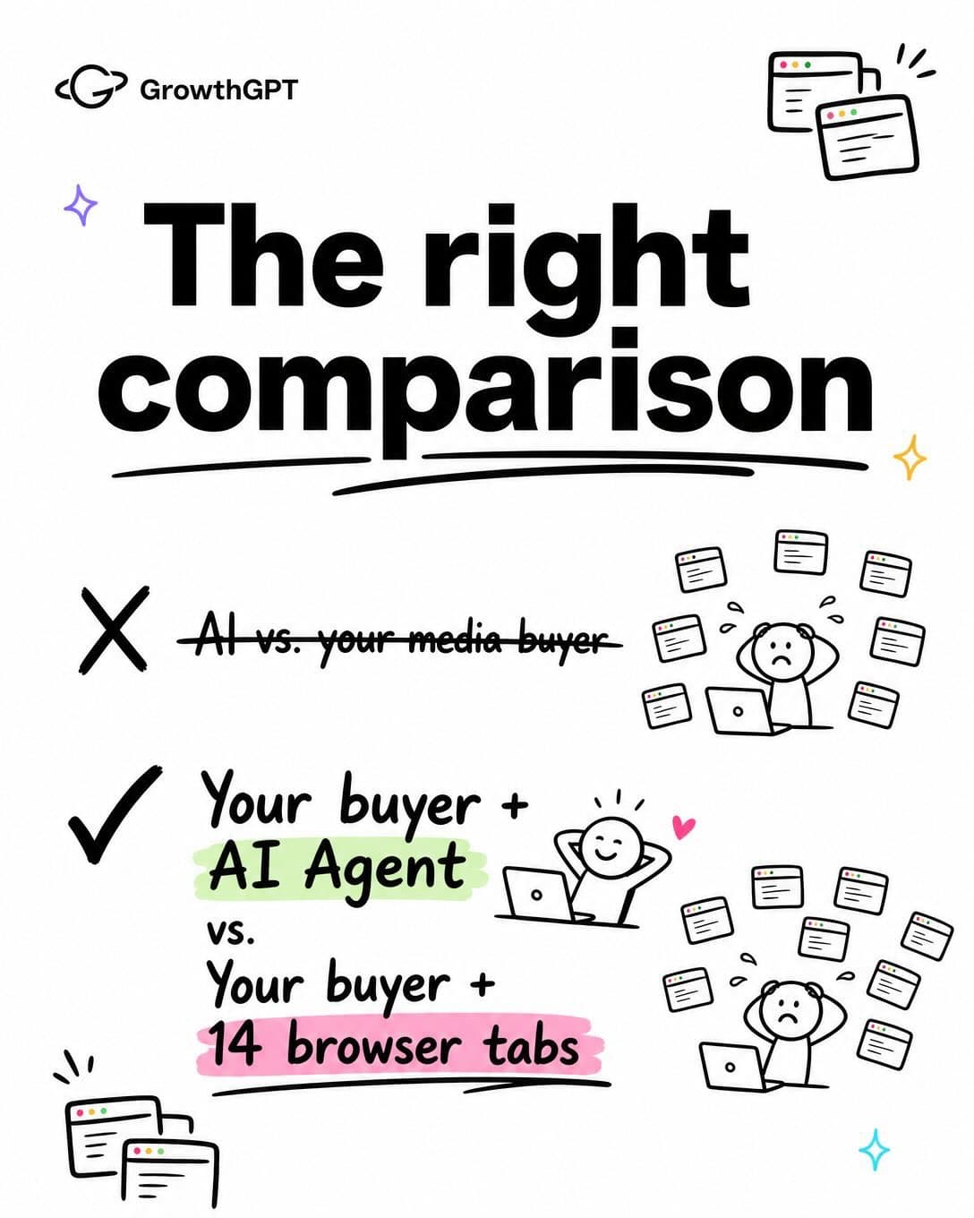 3 questions AI ad agent, Slide 4
