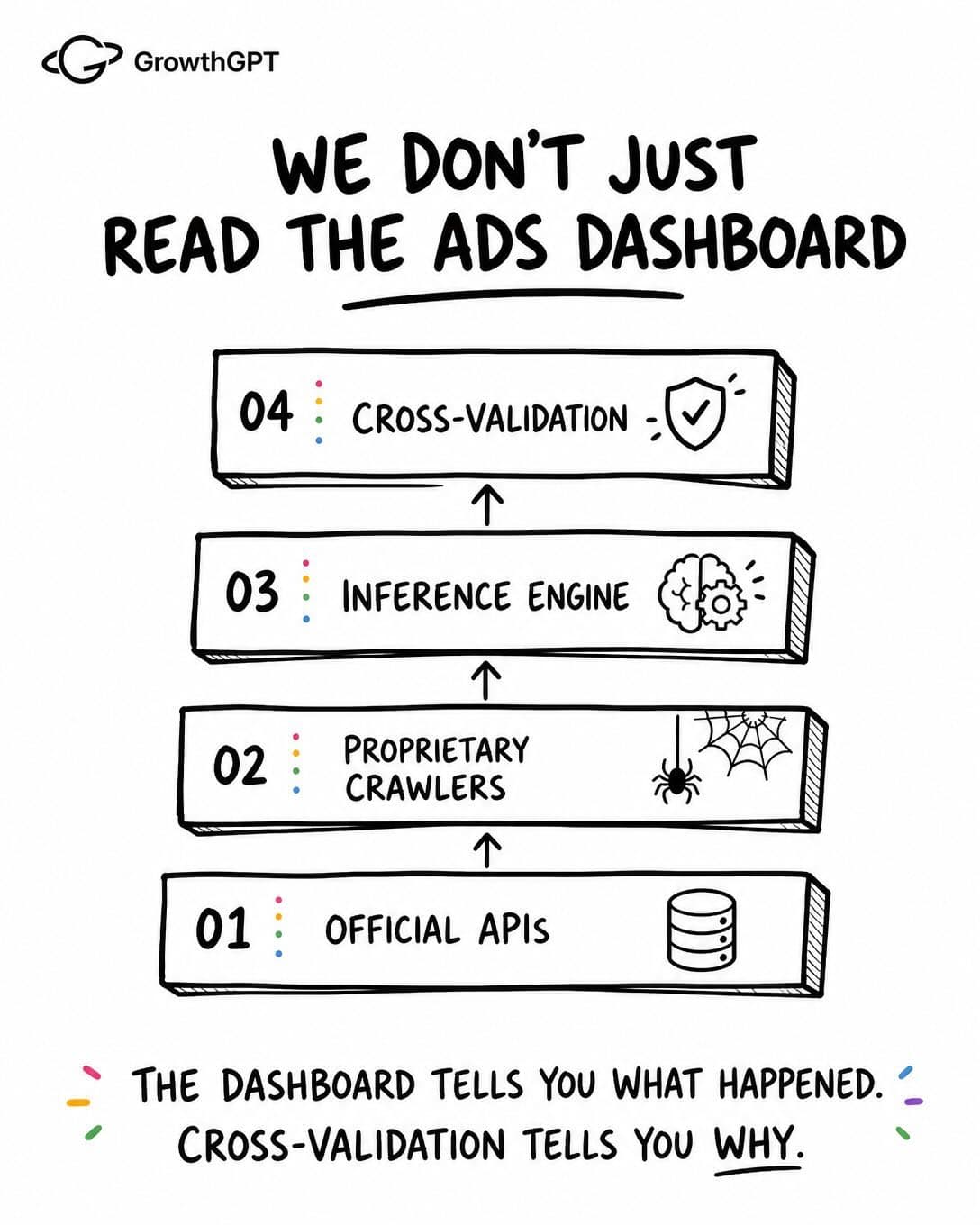 3 questions AI ad agent, Slide 5