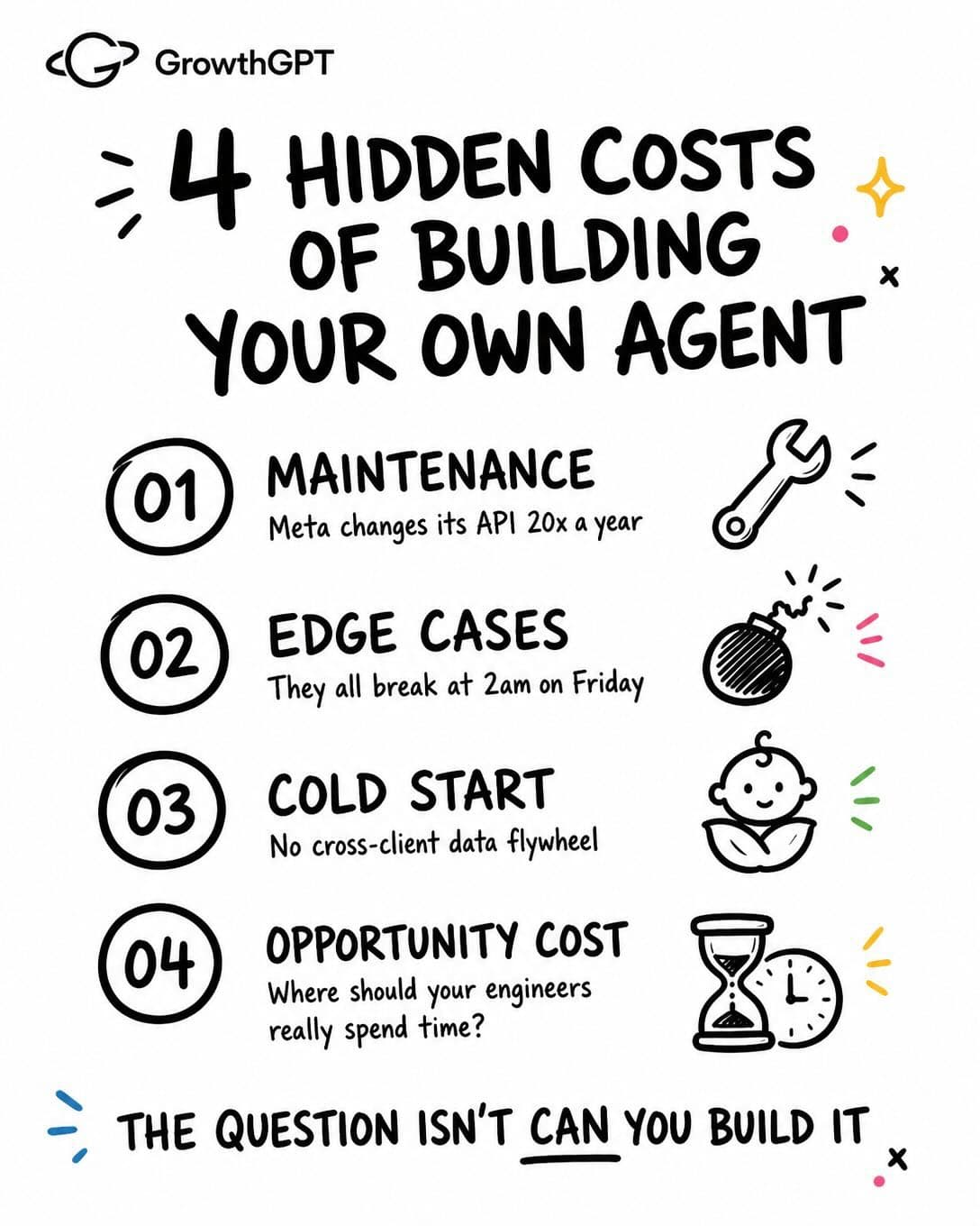 3 questions AI ad agent, Slide 6