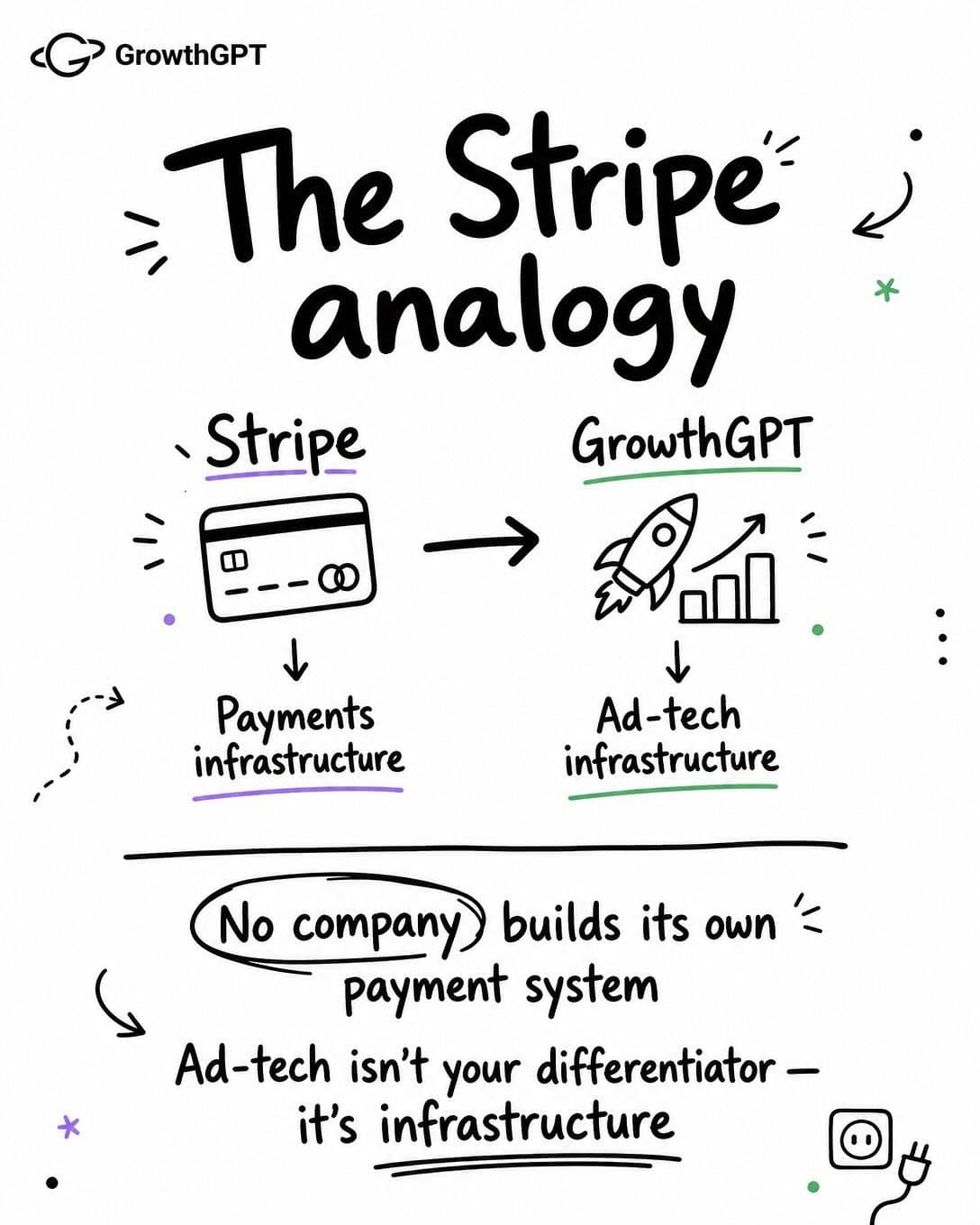 3 questions AI ad agent, Slide 7