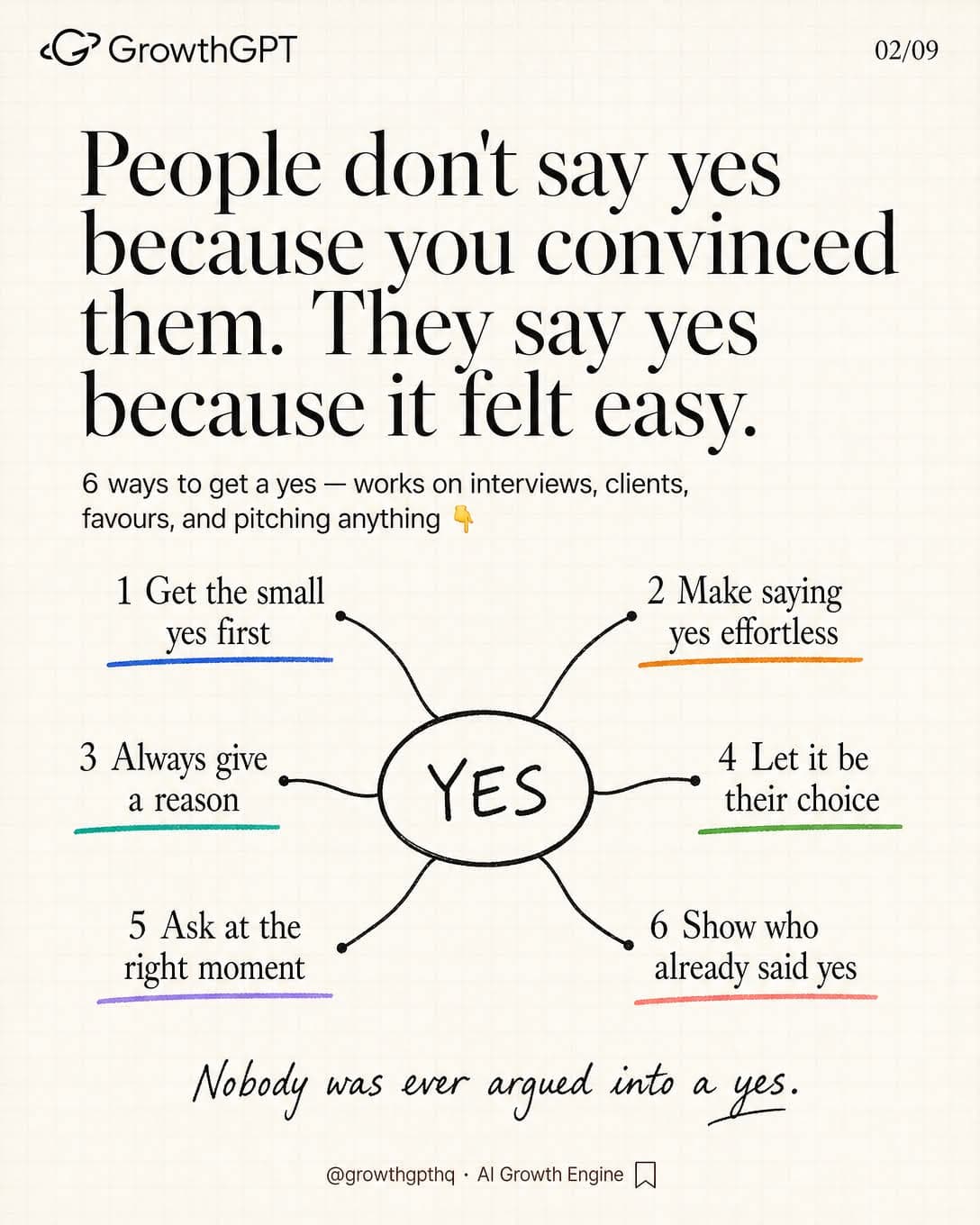 6 ways to get a yes, Slide 2
