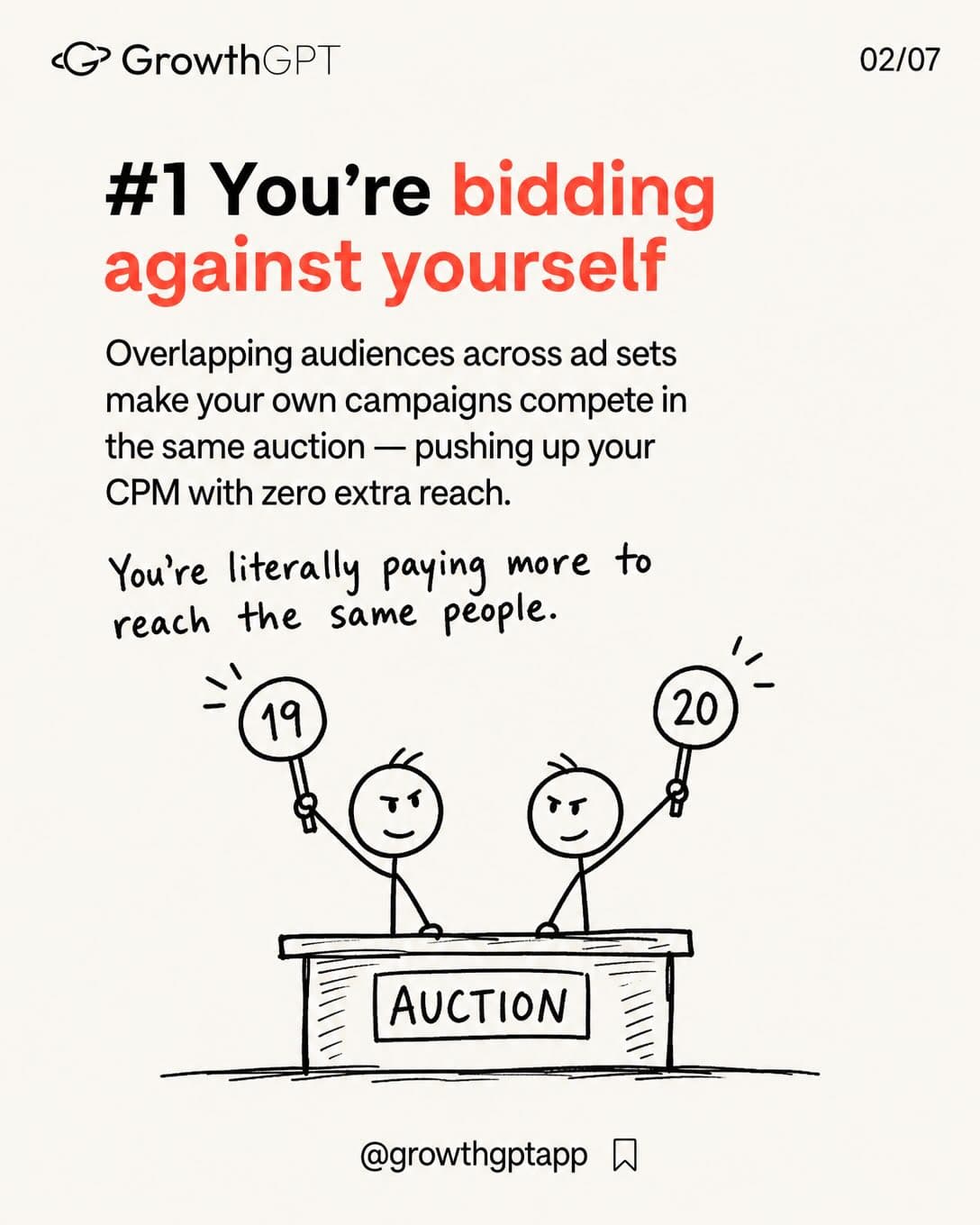 Most ad budgets don't get wasted in one big mistake, Slide 2