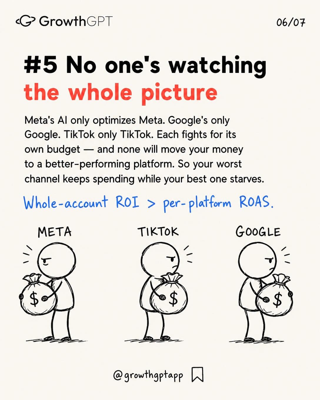 Most ad budgets don't get wasted in one big mistake, Slide 6