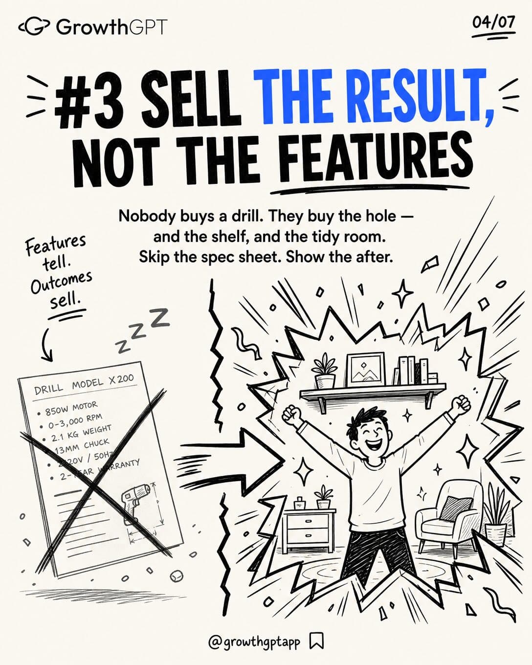 Most ads don't fail because the product's bad, Slide 4