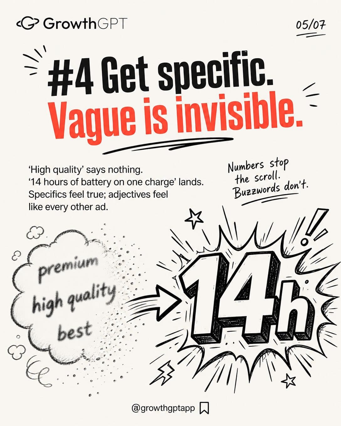 Most ads don't fail because the product's bad, Slide 5