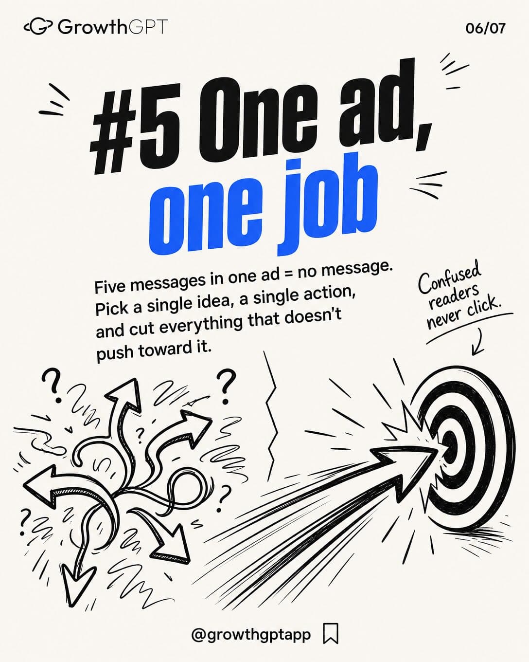 Most ads don't fail because the product's bad, Slide 6