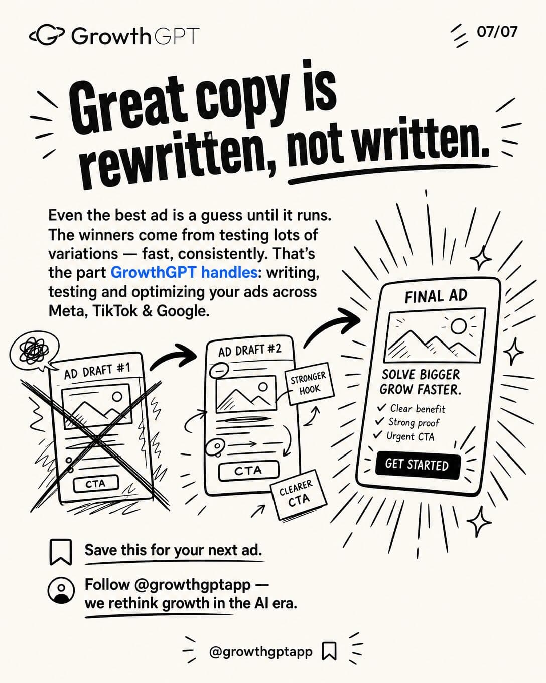 Most ads don't fail because the product's bad, Slide 7