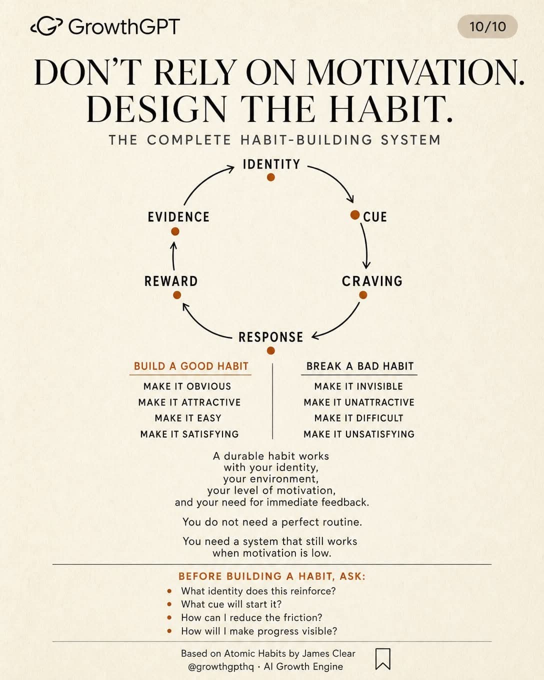 Atomic Habits, Slide 10