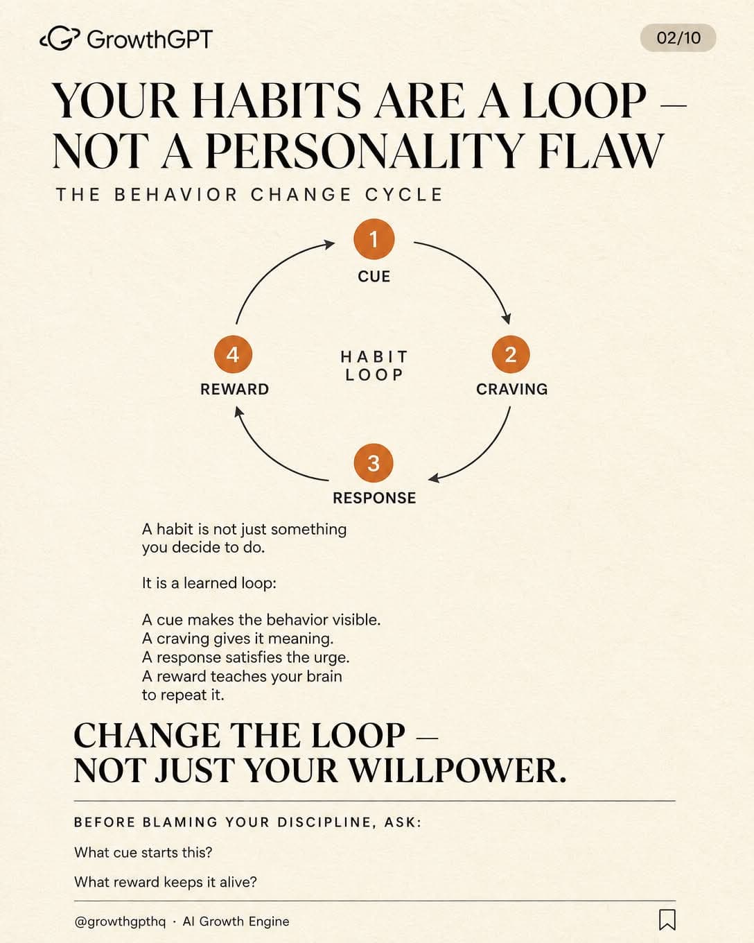 Atomic Habits, Slide 2