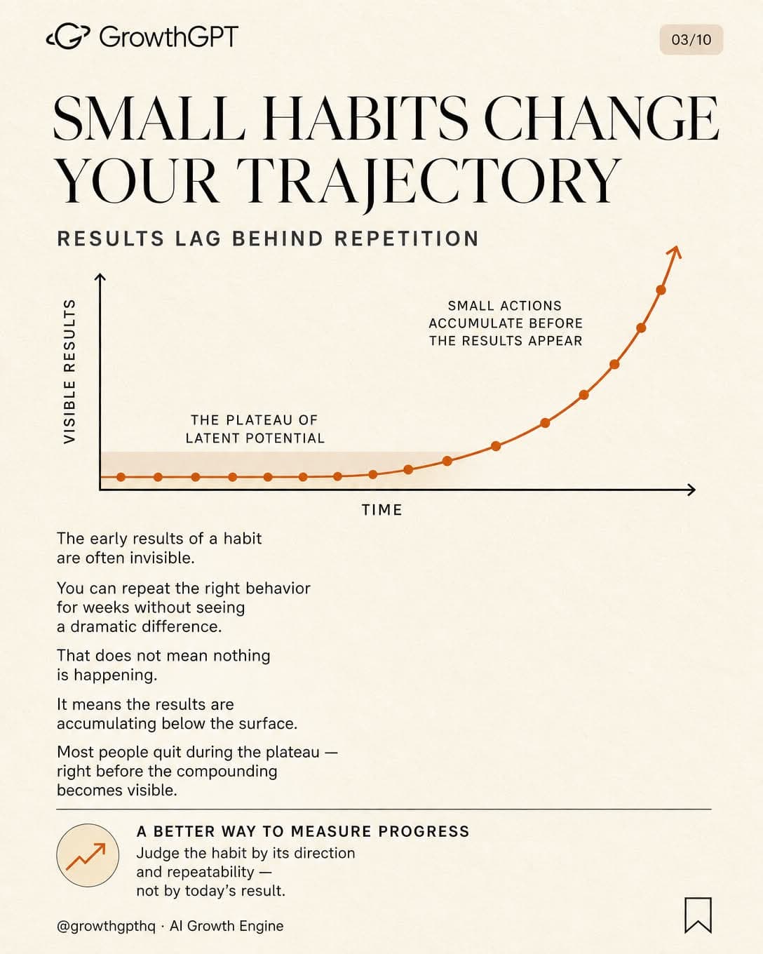 Atomic Habits, Slide 3