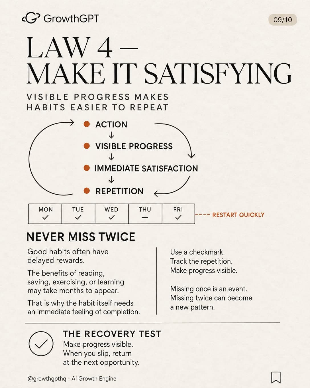 Atomic Habits, Slide 9