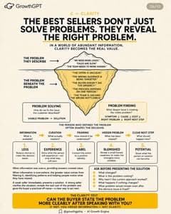 Best salespeople understand people, Slide 6