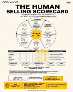 Best salespeople understand people, Slide 8