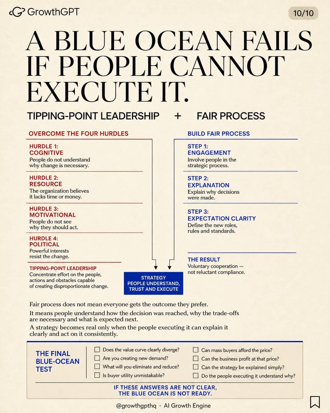 Blue Ocean Strategy, Slide 10