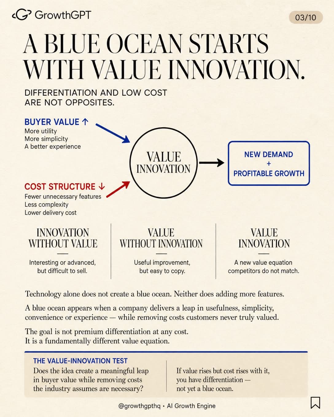 Blue Ocean Strategy, Slide 3