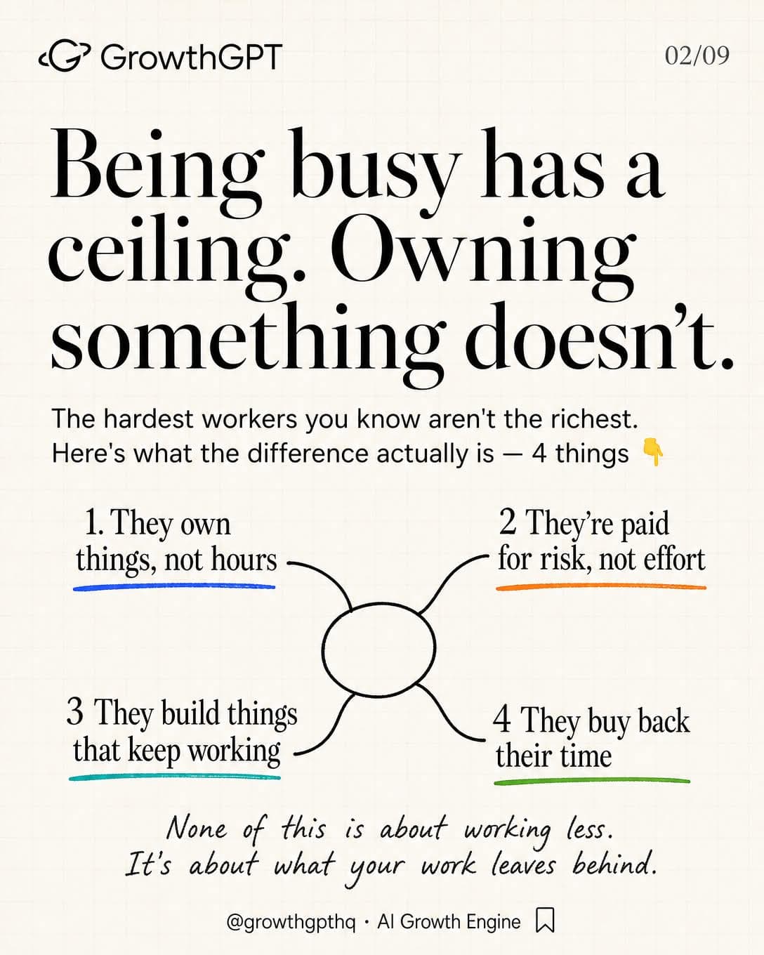 Busy doesn't make you rich, Slide 2