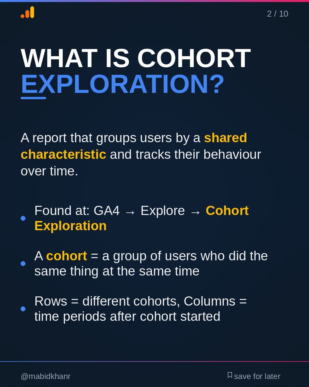 A competitor analysis report used to take 3 days, Slide 2