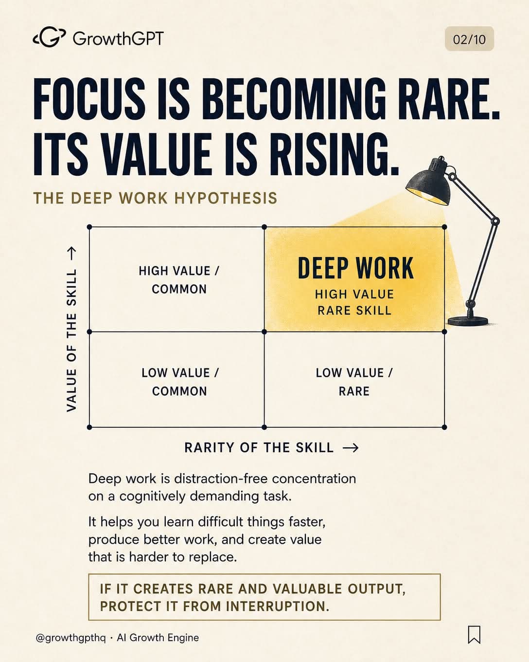 Deep Work, Slide 2