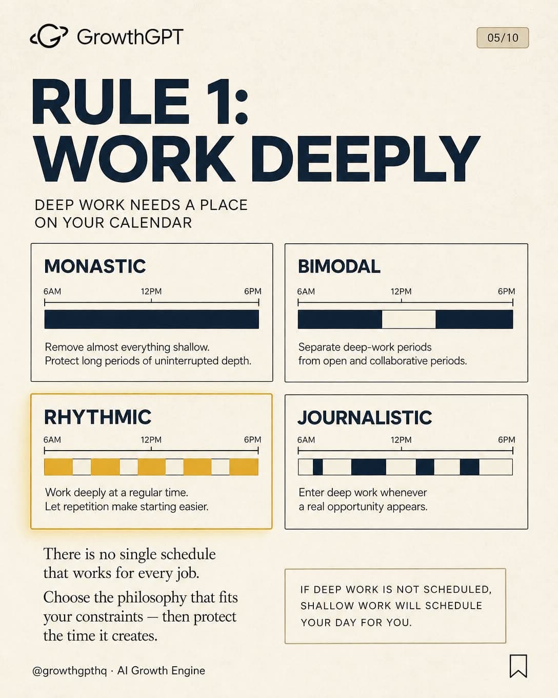 Deep Work, Slide 5