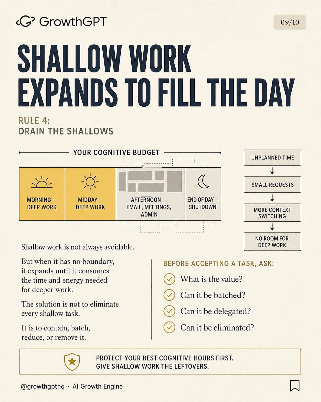 Deep Work, Slide 9
