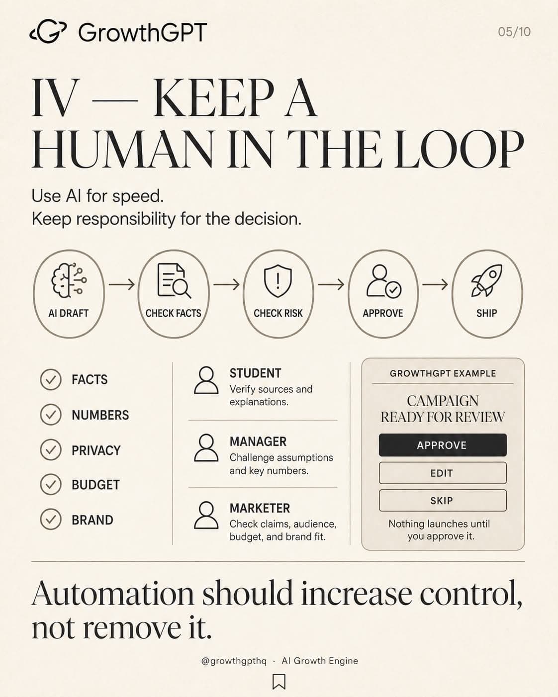 get ahead in AI era, Slide 5