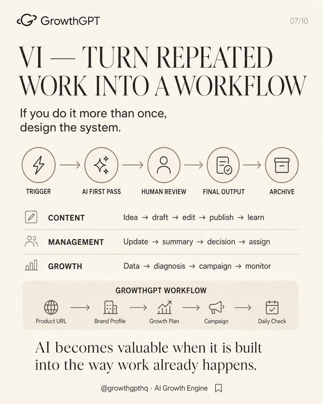 get ahead in AI era, Slide 7
