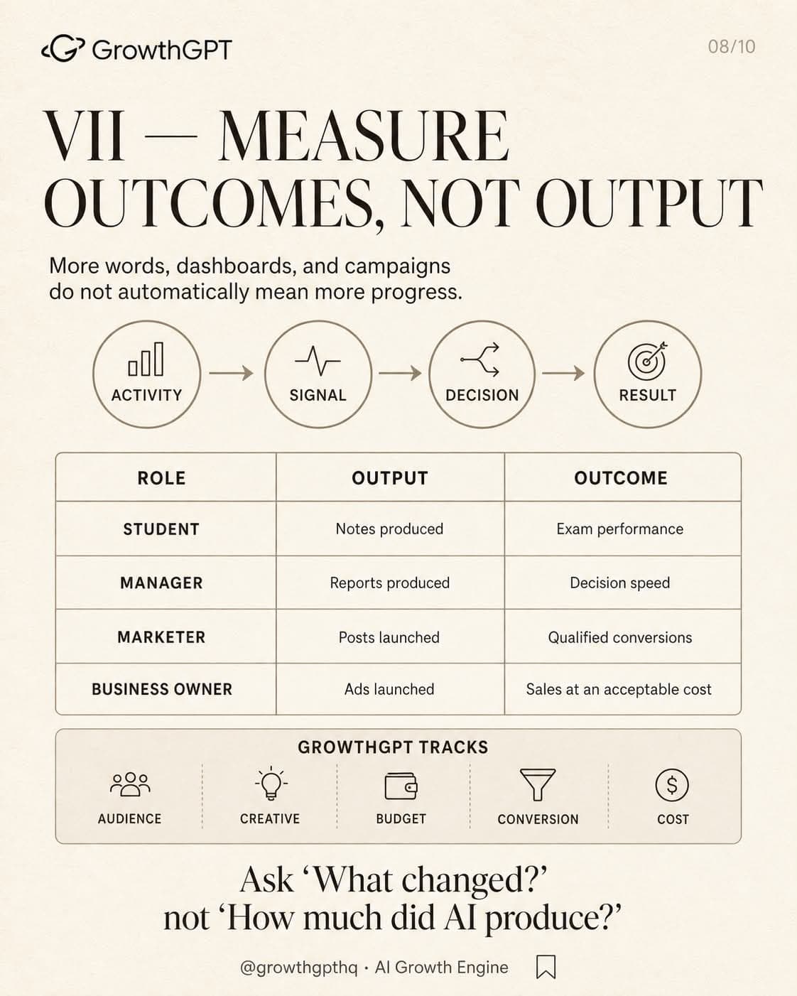 get ahead in AI era, Slide 8