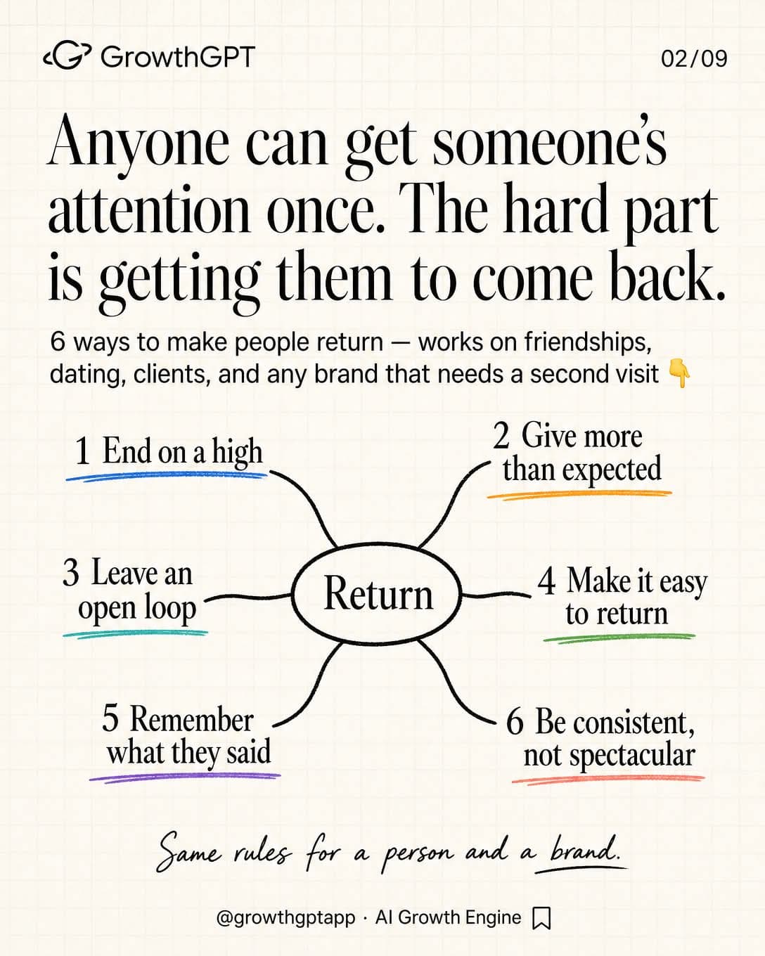 Getting people to come back, Slide 2