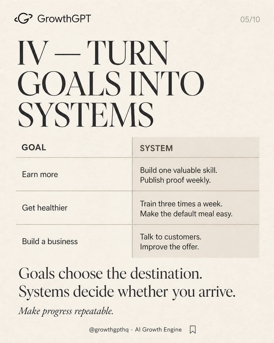 How to Build a Successful Life, Slide 5