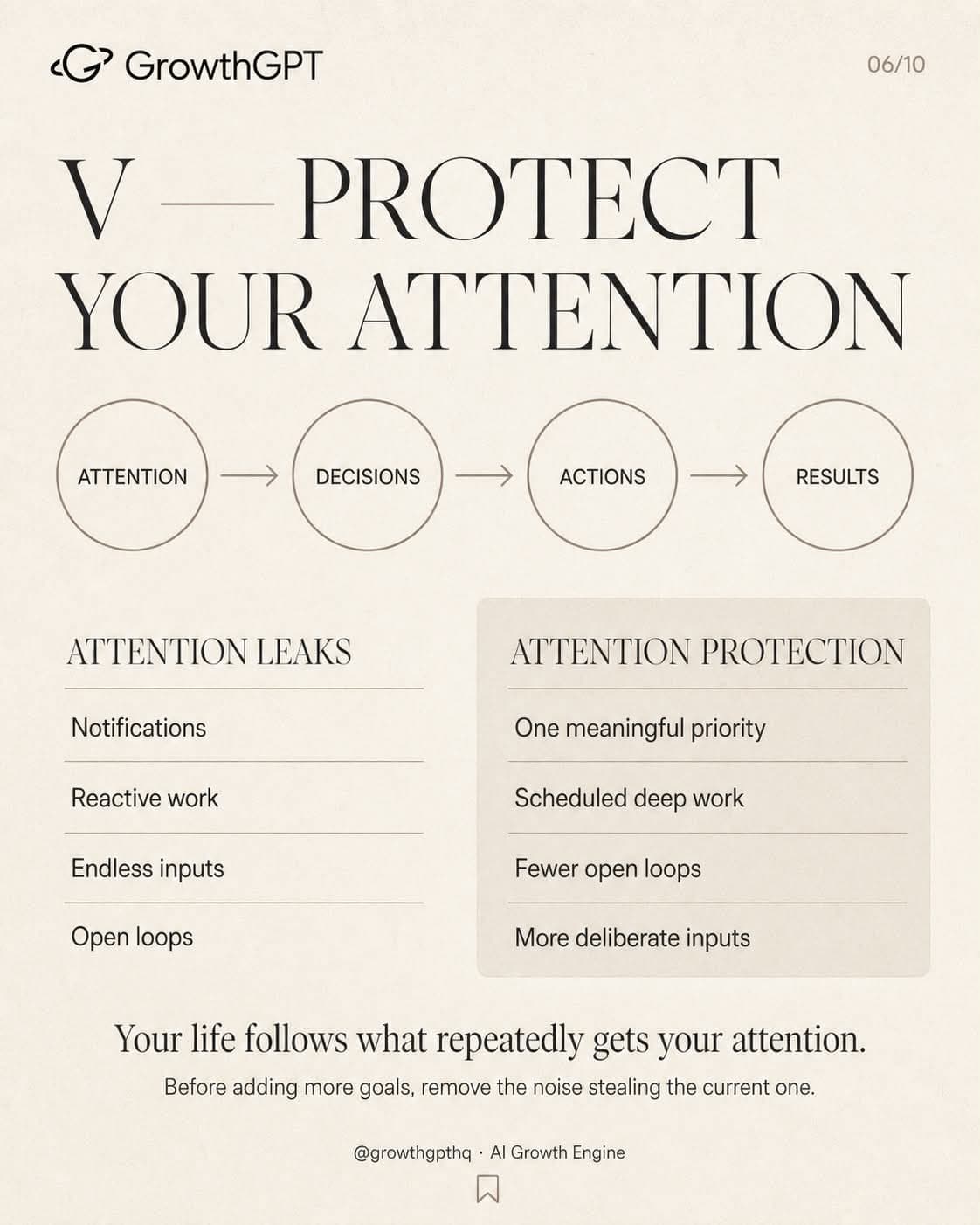 How to Build a Successful Life, Slide 6