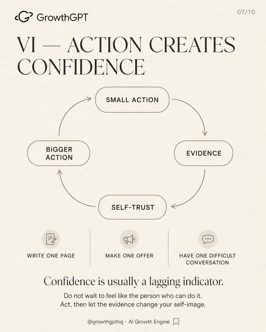How to Build a Successful Life, Slide 7