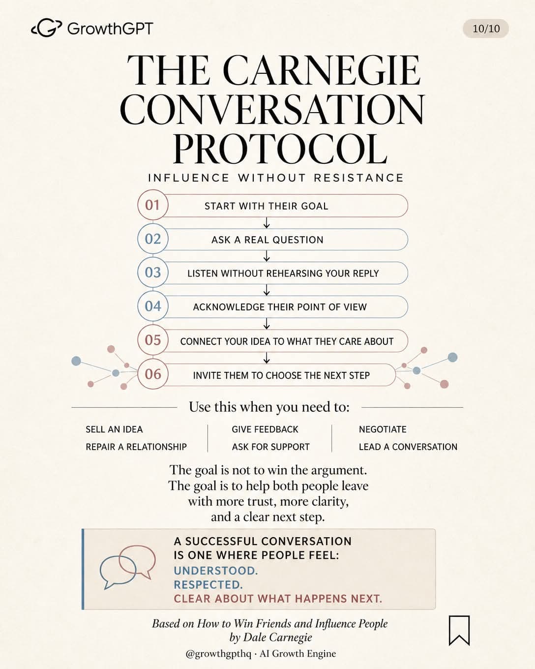 How to Win Friends and Influence People, Slide 10