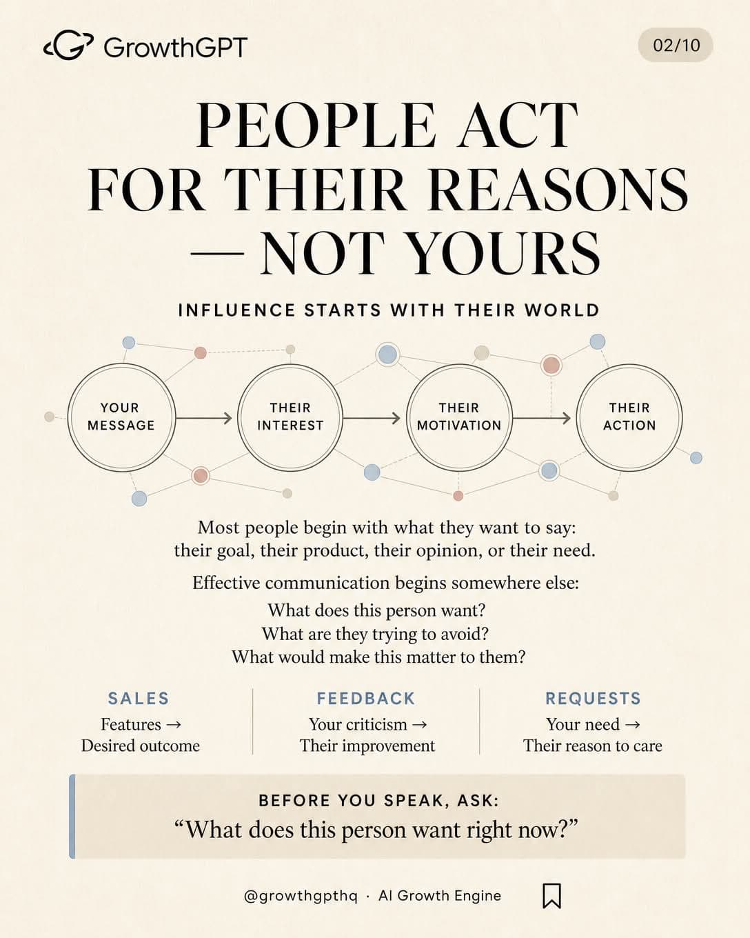 How to Win Friends and Influence People, Slide 2