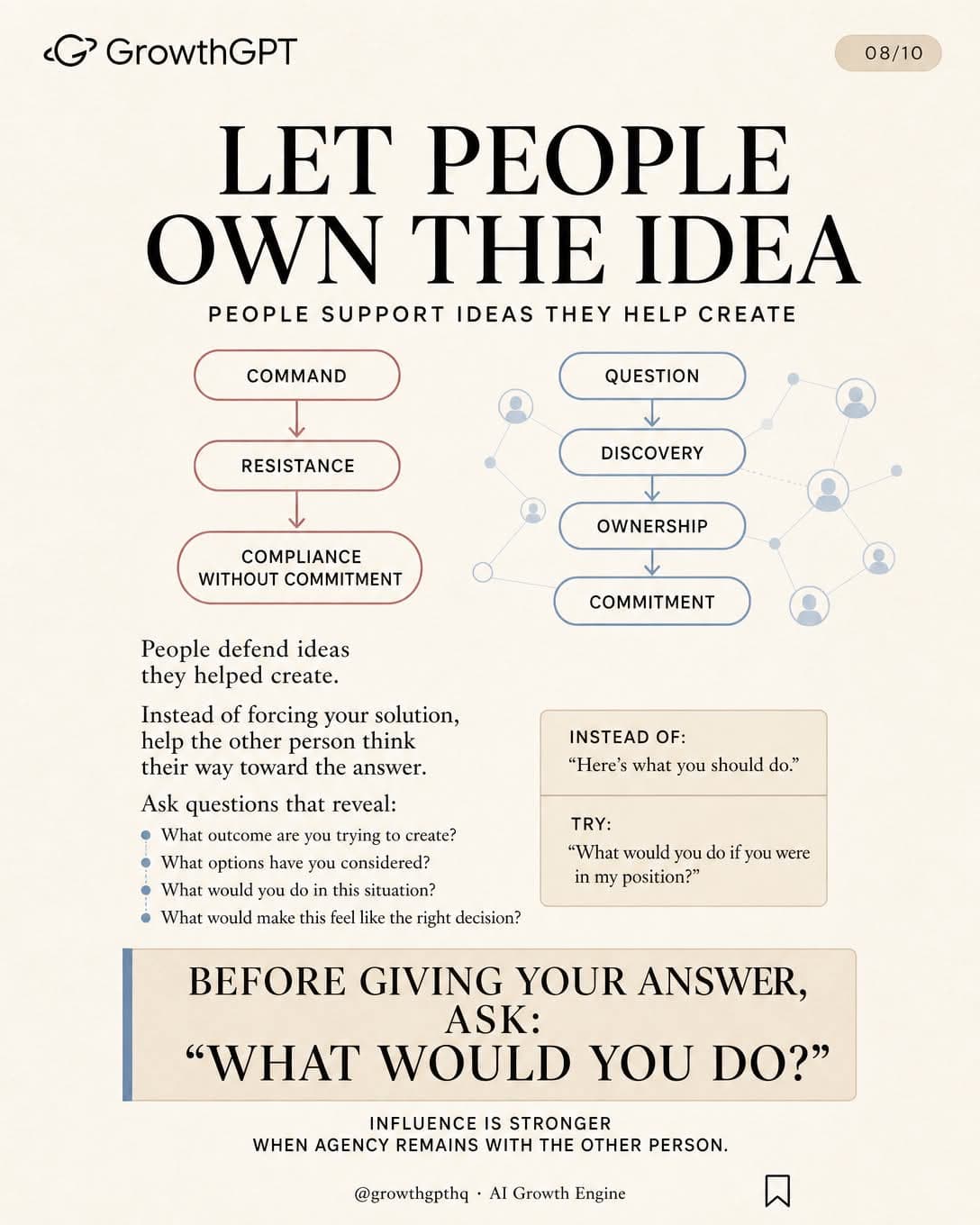 How to Win Friends and Influence People, Slide 8