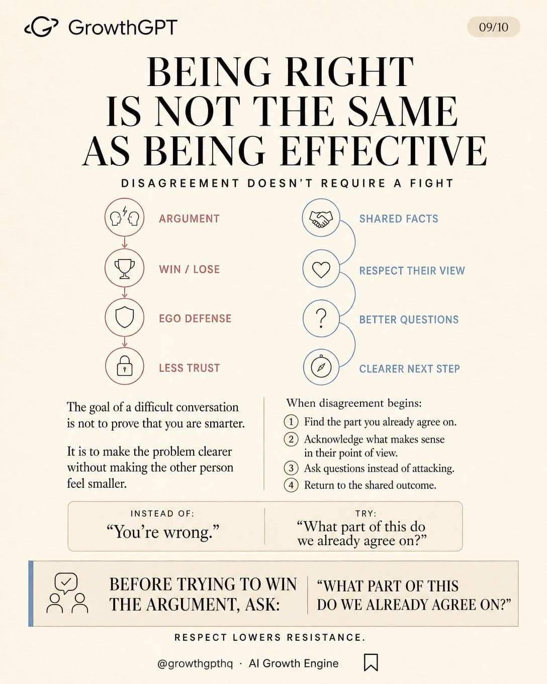 How to Win Friends and Influence People, Slide 9
