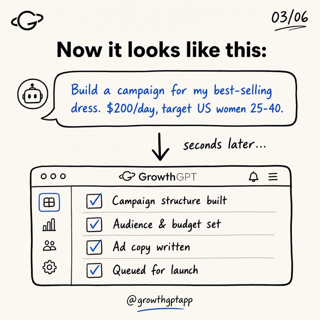 Launching one ad campaign — old way vs new way, Slide 3