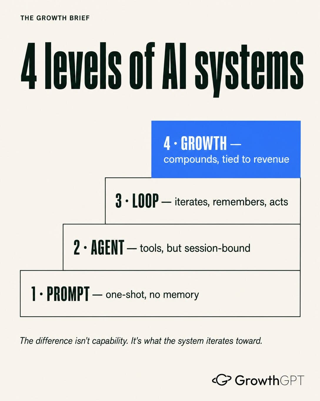loop engineering, Slide 2