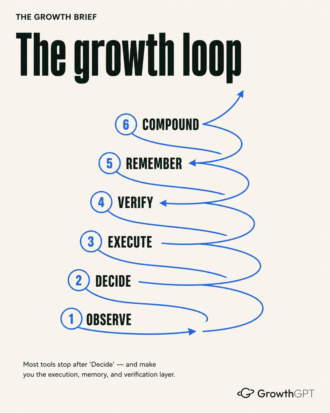 loop engineering, Slide 6