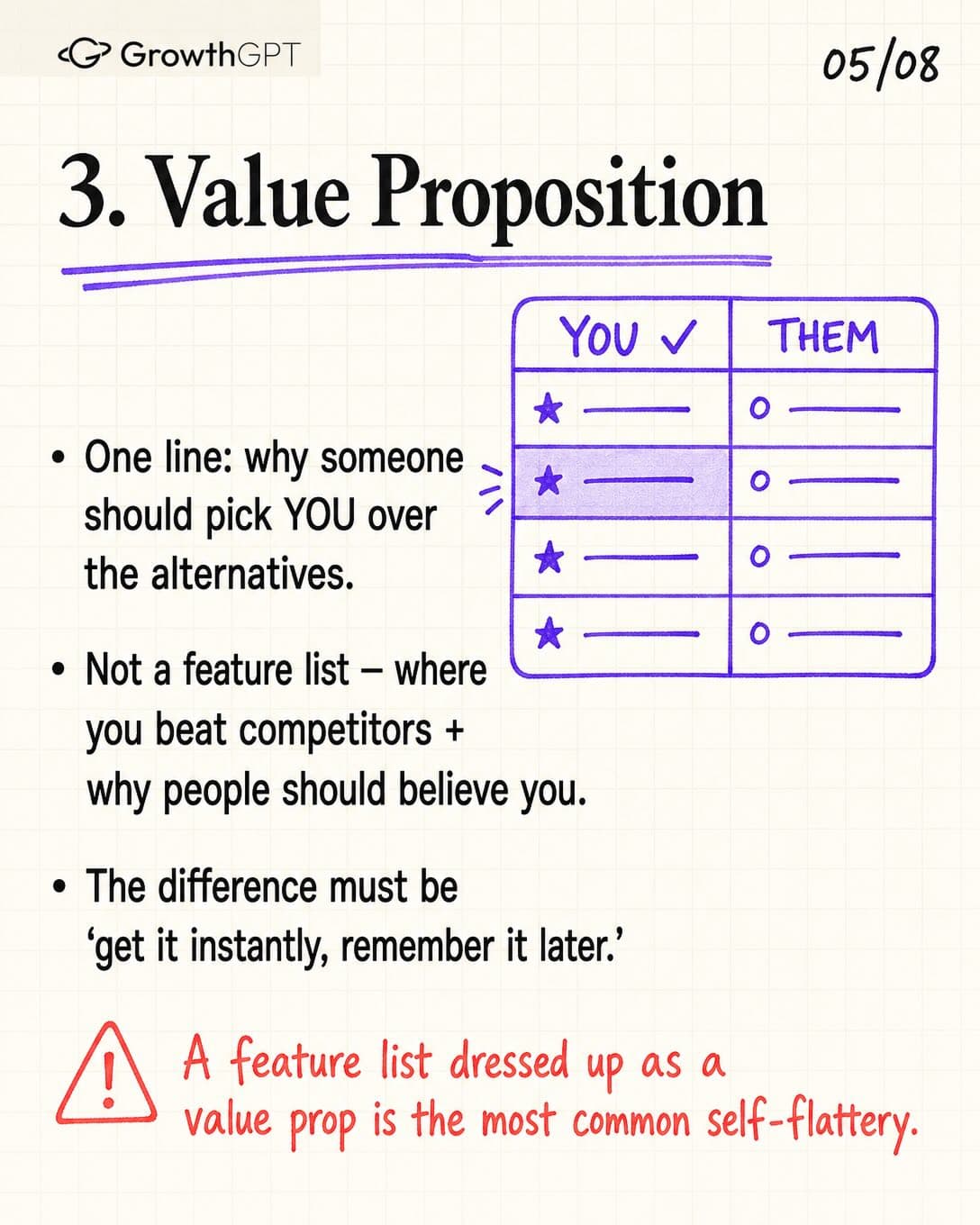 marketing = 6 things, Slide 4