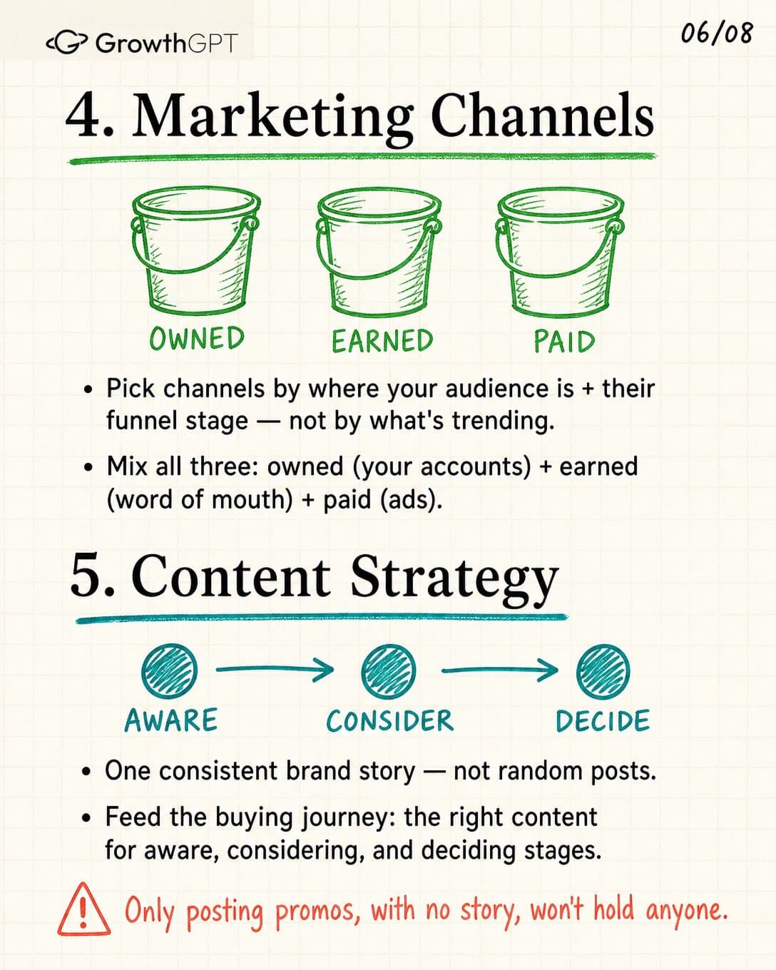 marketing = 6 things, Slide 5