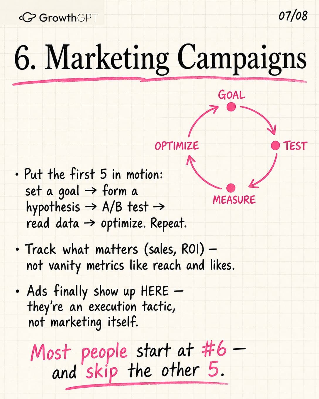 marketing = 6 things, Slide 6