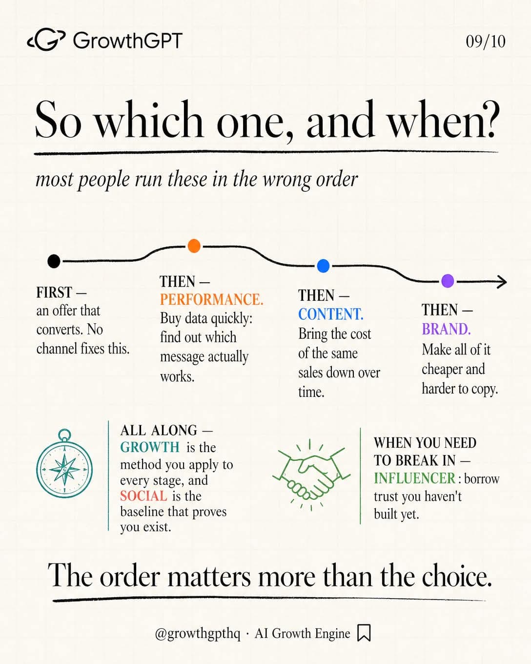 Marketing isn't one thing. It's six, Slide 9
