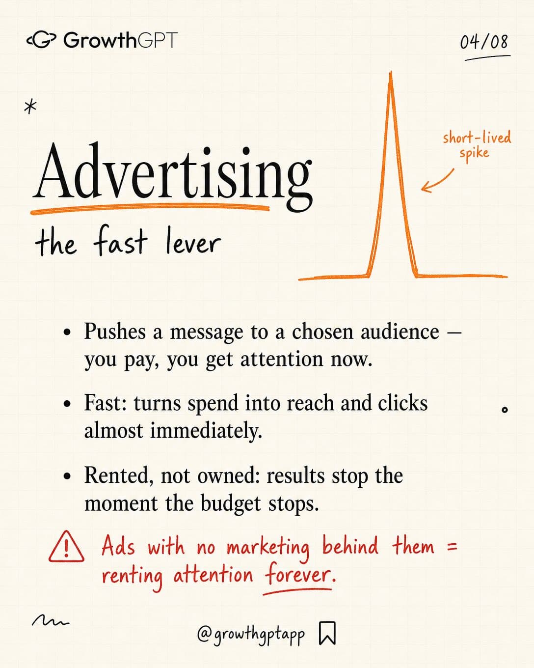 Most people use "marketing" and "advertising" like they're the same, Slide 4