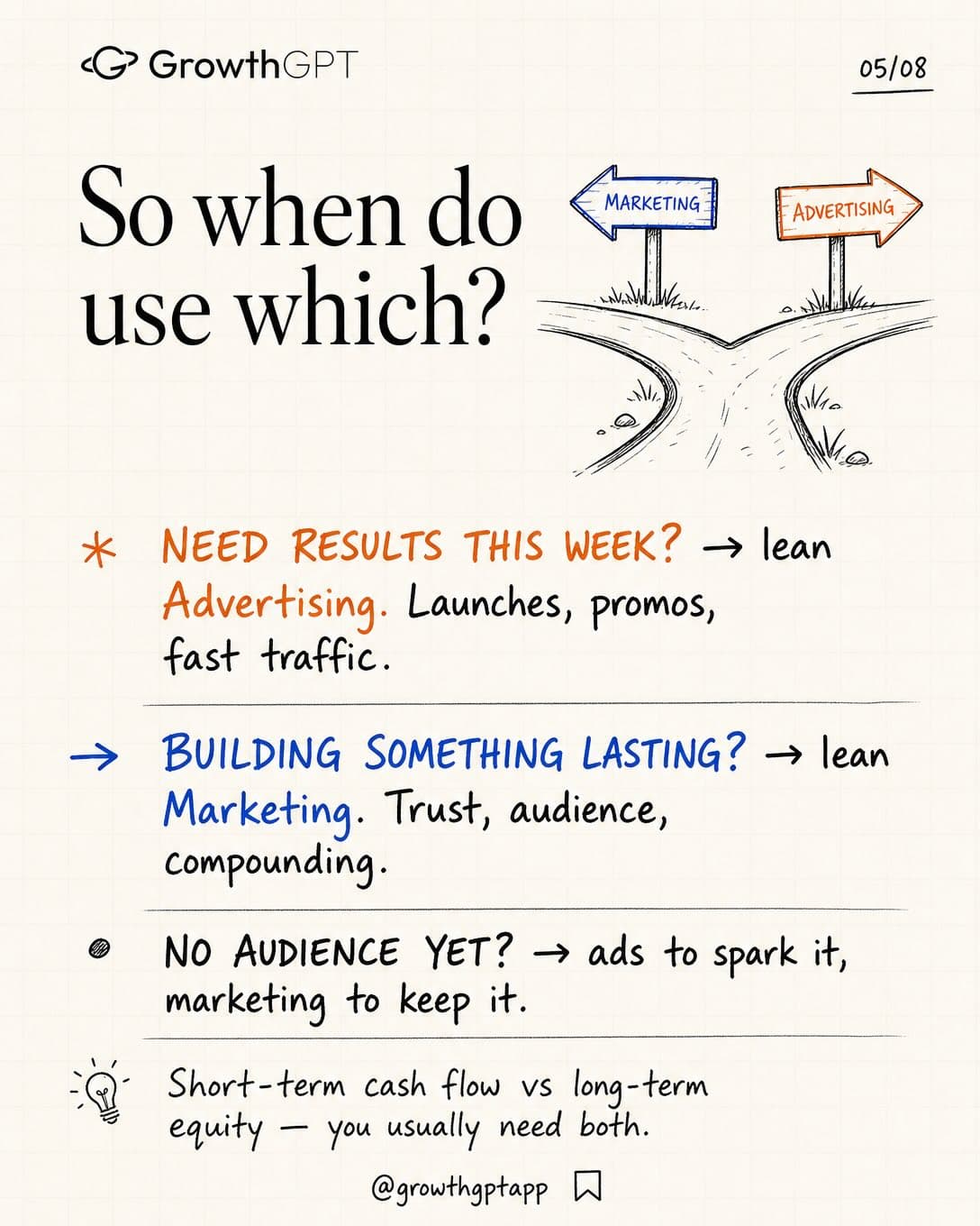 Most people use "marketing" and "advertising" like they're the same, Slide 5