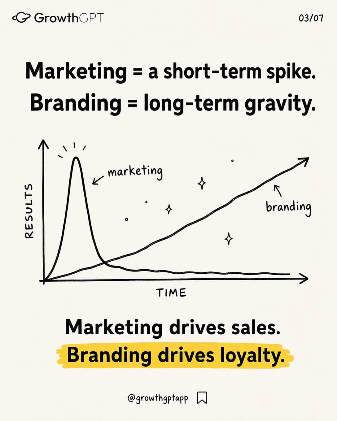 Marketing vs Branding, Slide 10