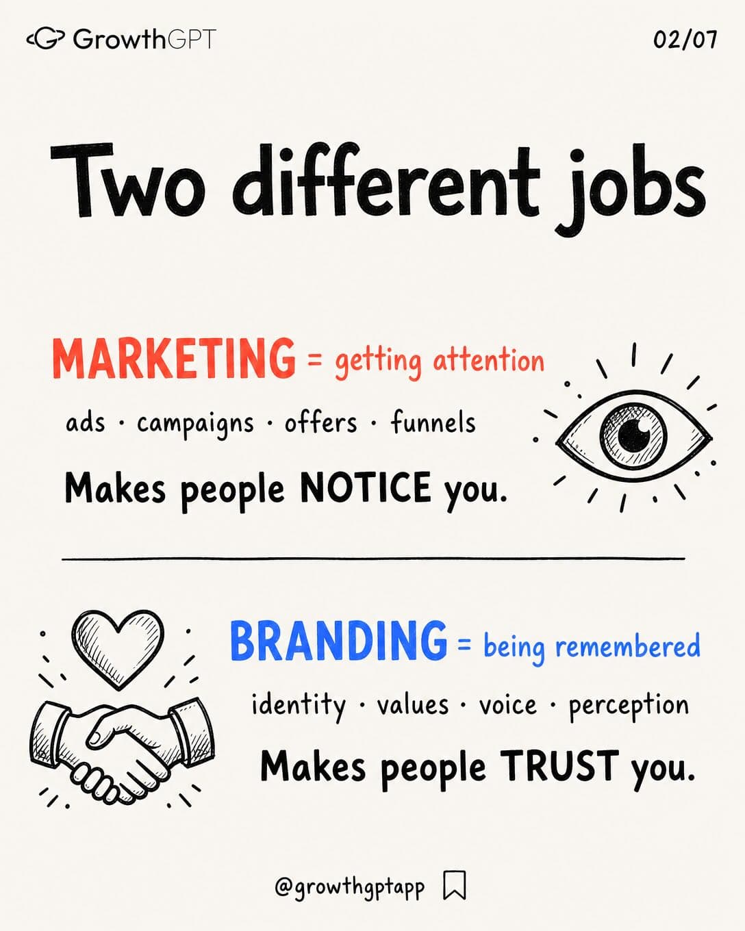 Marketing vs Branding, Slide 2