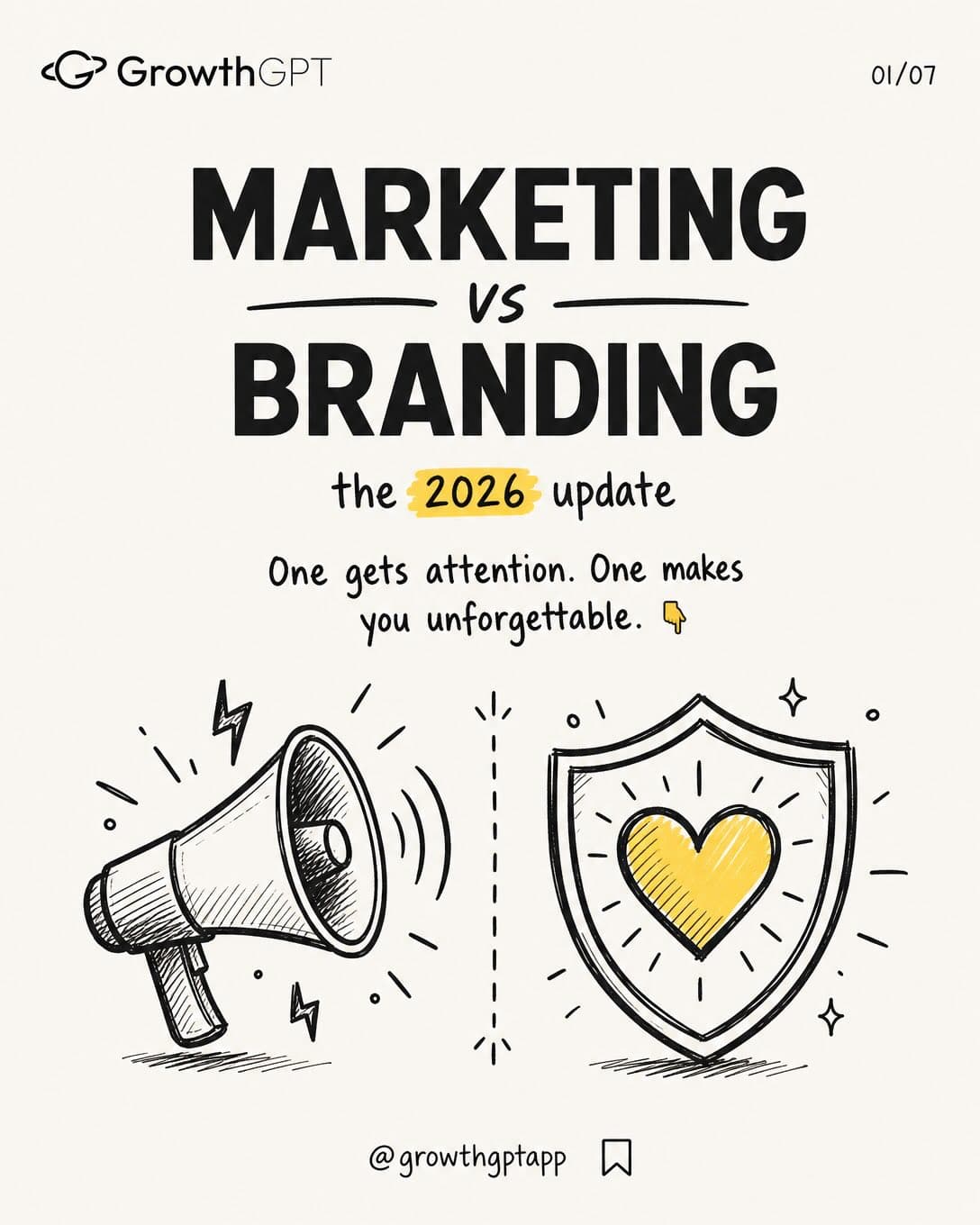 Marketing vs Branding, Slide 8